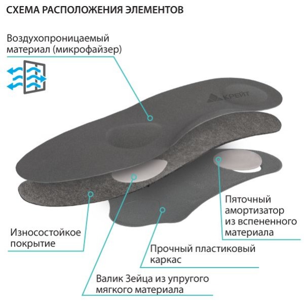СК-136 Стельки ортопедические , 45