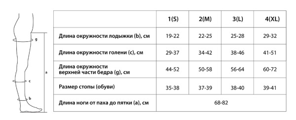 Чулки. Изделия мед. компрес. лечебно-профилактические 