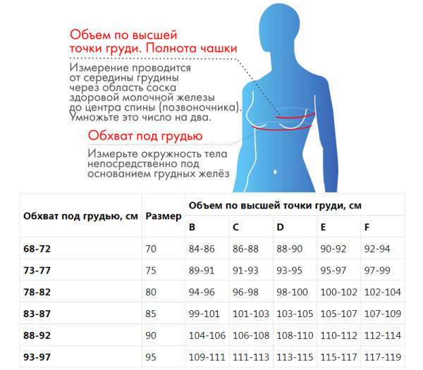 М-611 Лиф для протезирования молочной железы, 70, C, белый