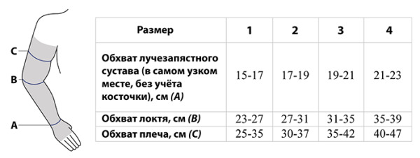 Рукав компрессионный круг РККВ 
