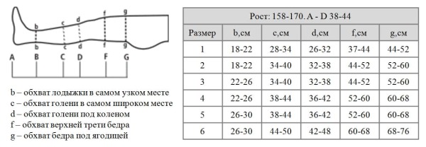 Чулки мед.эласт.компрес.лечеб.0403 Hospital (18-21 мм рт.ст./р.158-170), №5, бел
