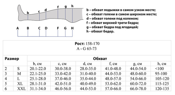 Колготки мед. эластичные компрессионные лечебные TONUS ELAST 0404( 18-21 мм рт.ст./р.158-170), №2, S