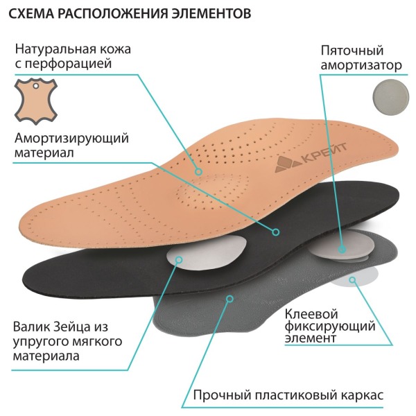 СК-125 Стельки ортопедические , 38