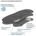 СК-136 Стельки ортопедические , 43