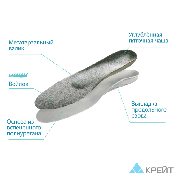 СКП-23 Стельки ортопедические, 41