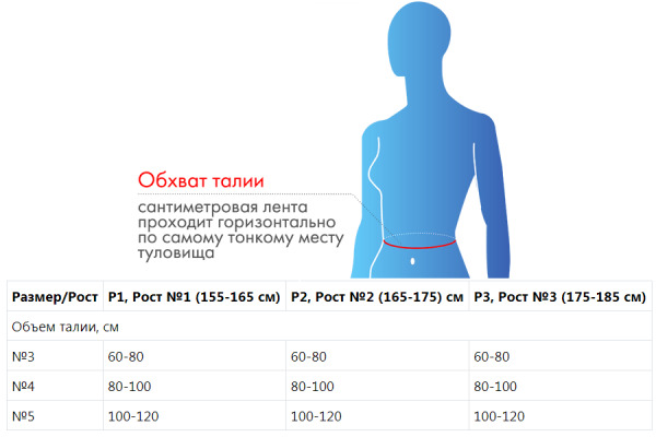 Корсет ортопедический грудопоясничный Б-504Э №4, Р3, черный