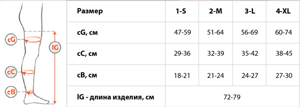 М0370А Чулки на рез. антиэмболические (пара) с откр. нос. (мягкая упаковка) STANDARD  К1, №2(М)