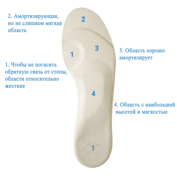113 Стельки ортопедические лечебно-профилактические, 45-46